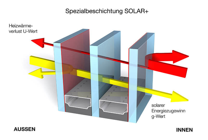 Okna energooszczędne WROCŁAW